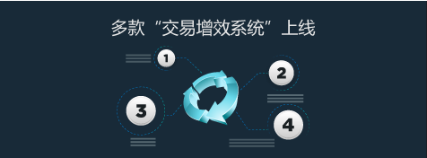 ASIAN Baofeng Technology重磅推出多款产品